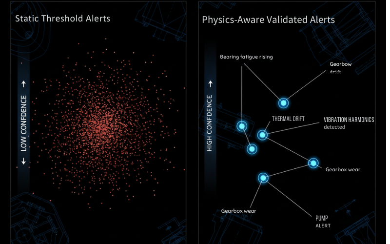 Validated alerts visualization: physics-aware validation reduces noise and highlights high-confidence operational risks