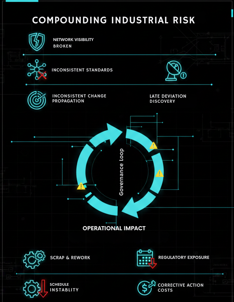 Process chaos at scale: governance breakdown