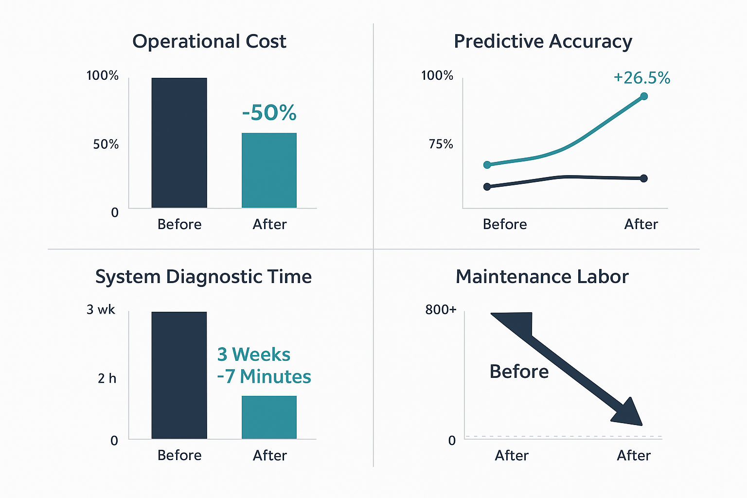 Naval KPI Summary – Cost, Accuracy, Diagnostics