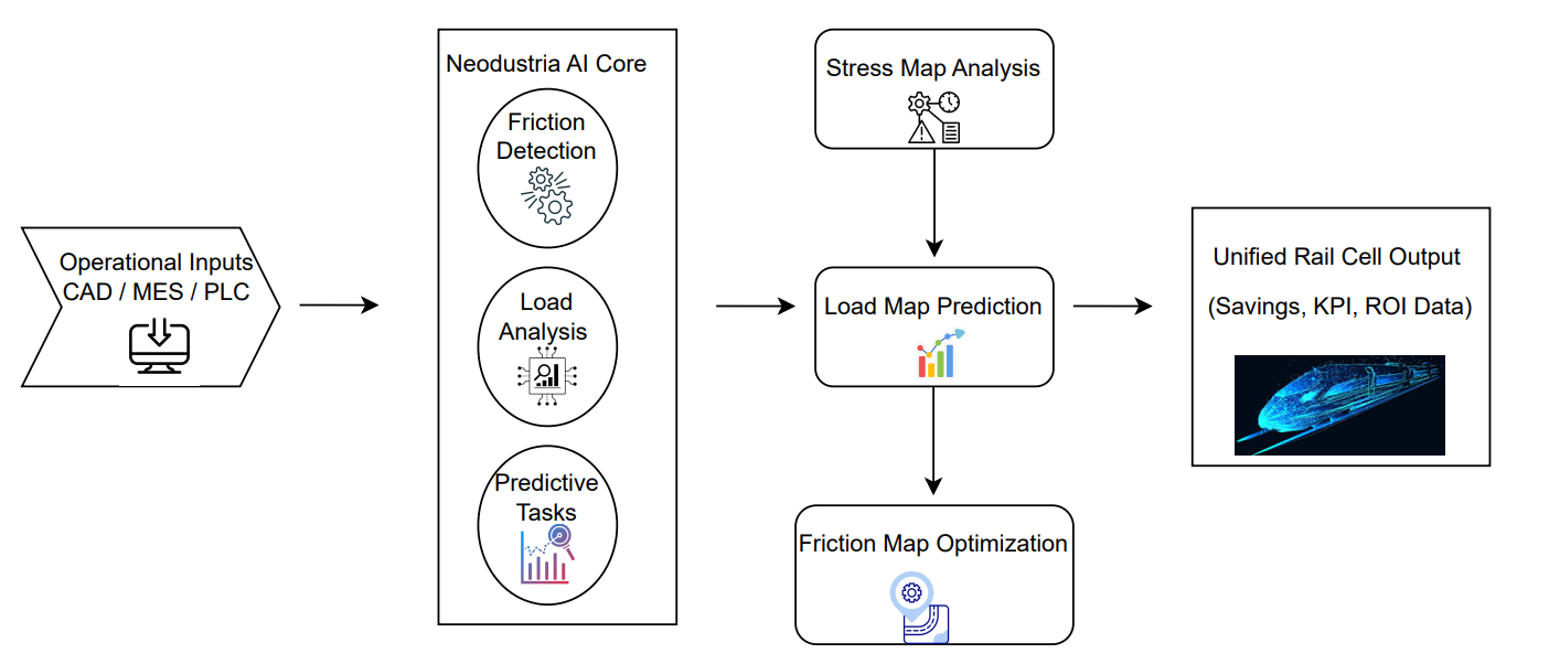 Rail Manufacturing Deployment Model – Sovereign Industrial AI