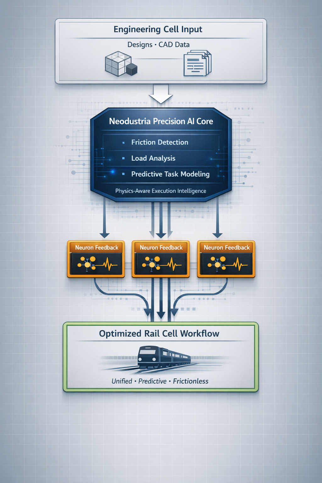 Rail Engineering Intelligence KPI dashboard