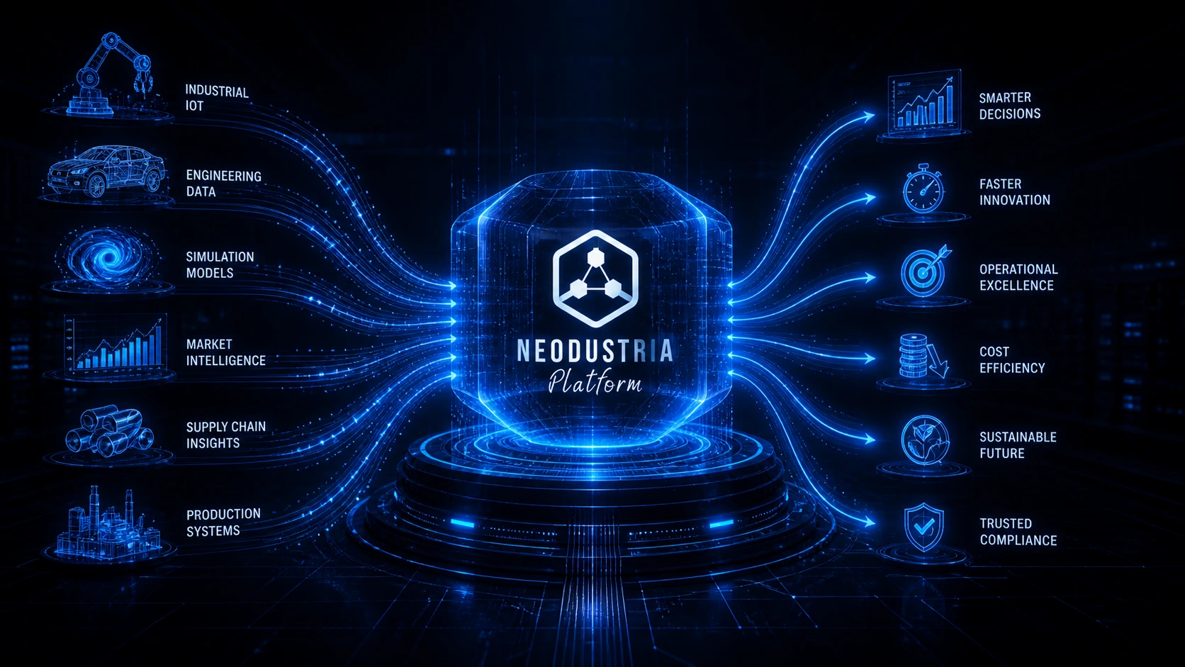 Neodustria AI Engineering Platform