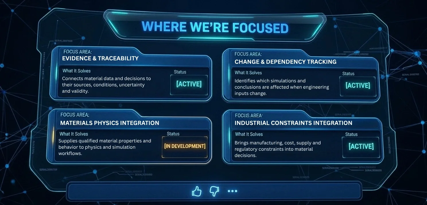 Where we're focused: four active development areas for Materials Intelligence, evidence and traceability, change and dependency tracking, materials physics integration, and industrial constraints integration