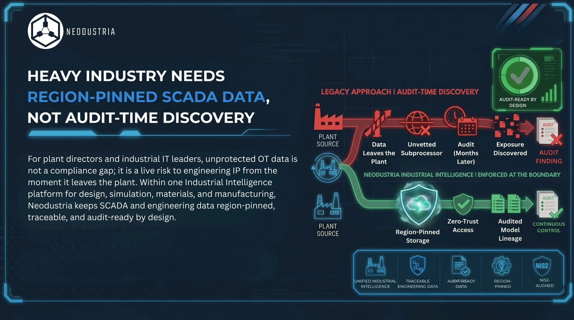 Heavy Industry Needs Region-Pinned SCADA Data, Not Audit-Time Discovery