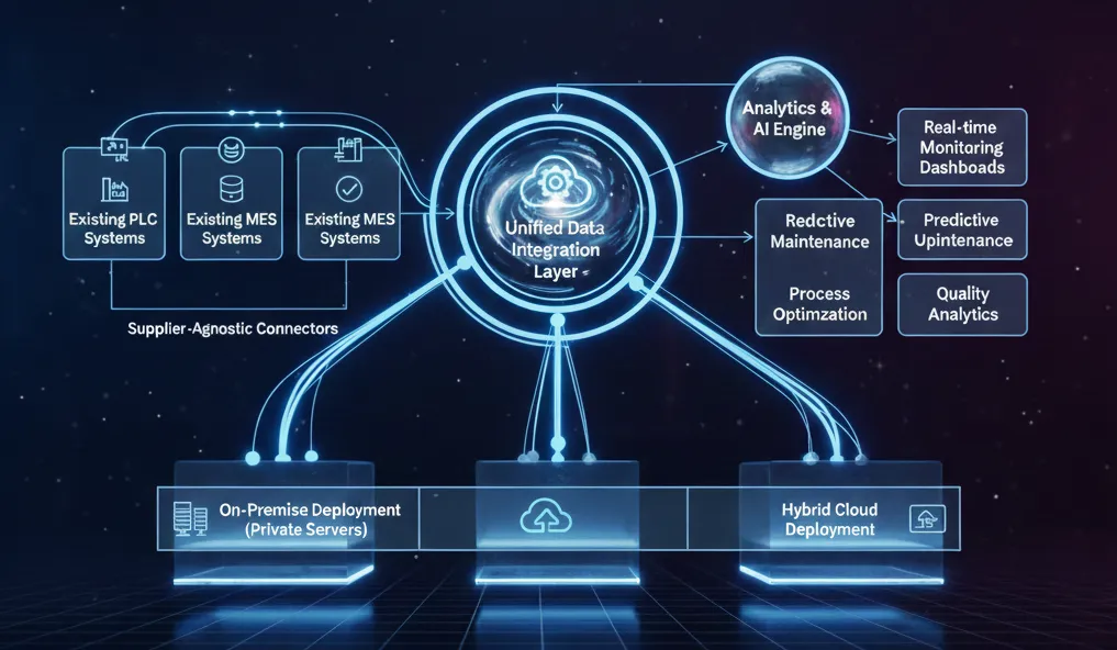 Aerospace manufacturing intelligence platform high-level architecture