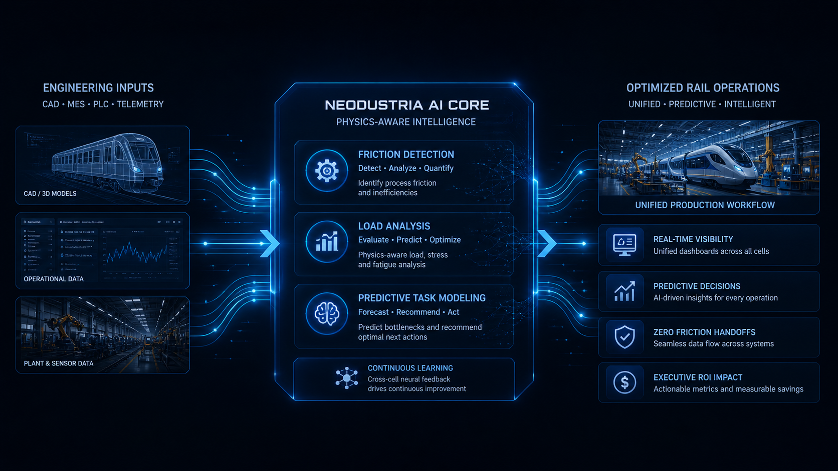 Rail manufacturing AI core workflow: from fragmented systems to unified intelligence
