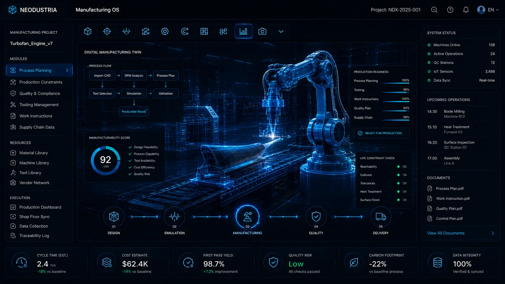 Manufacturing OS — production readiness system