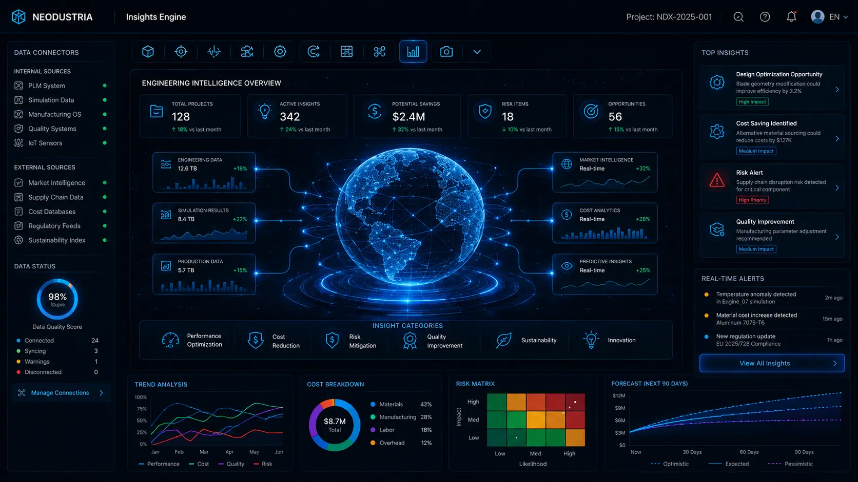 Insights Engine — engineering intelligence dashboard