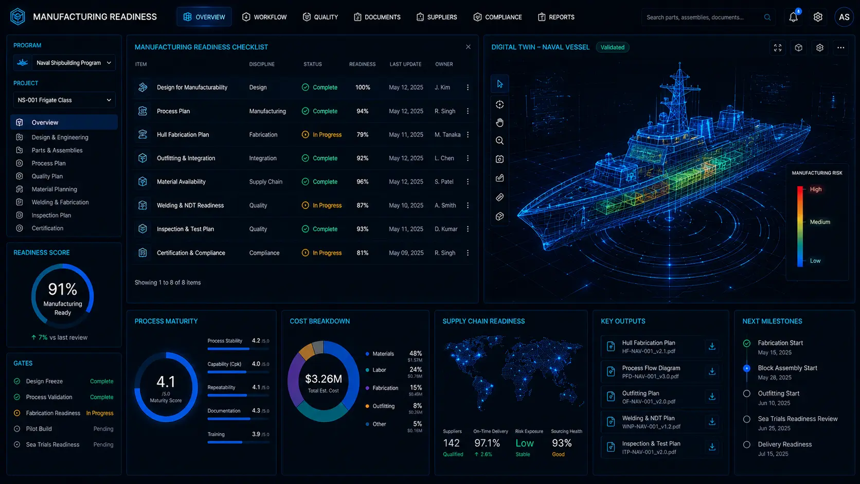 Manufacturing Readiness — production intelligence