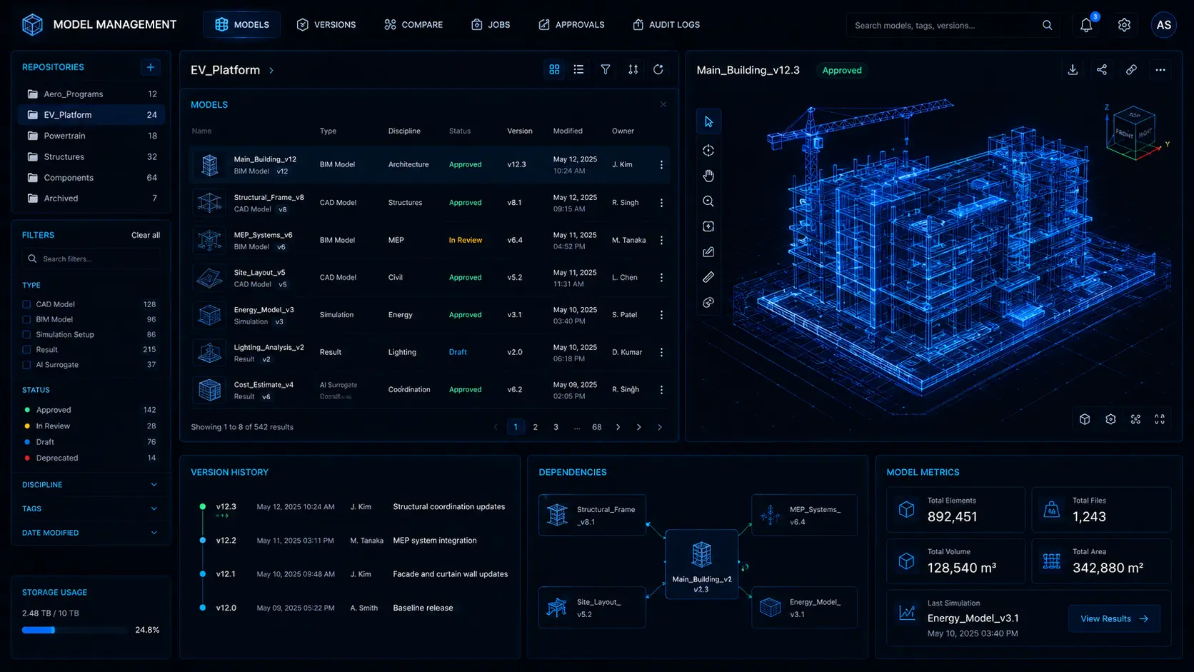 Model Management — AI surrogate governance