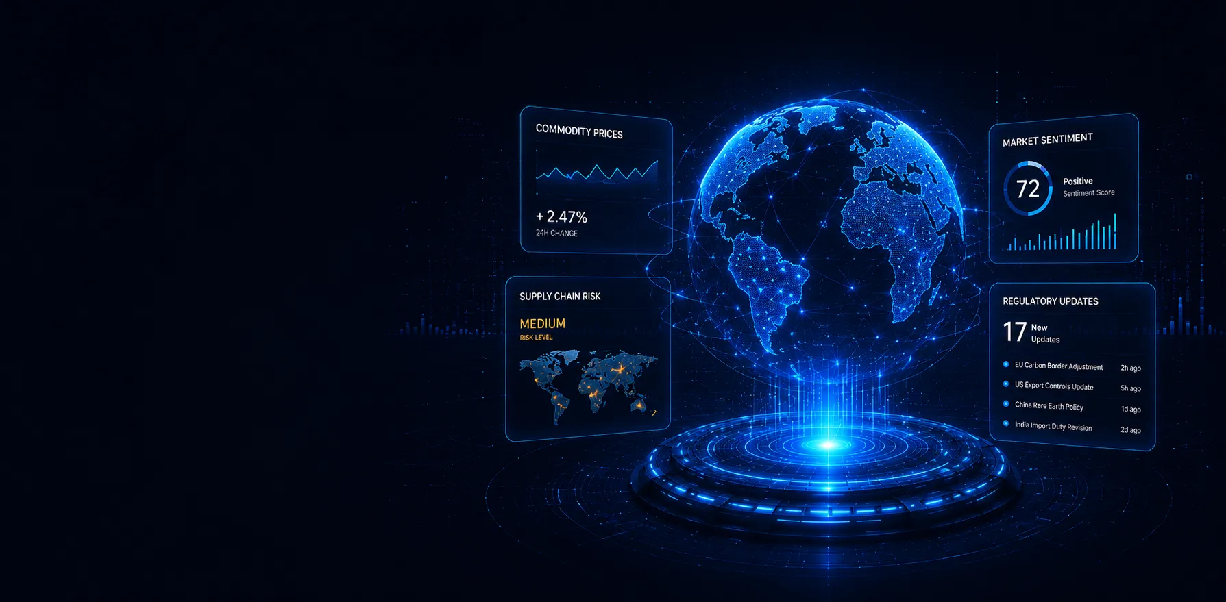 Neodustria Market Intelligence — real-time industrial data command center