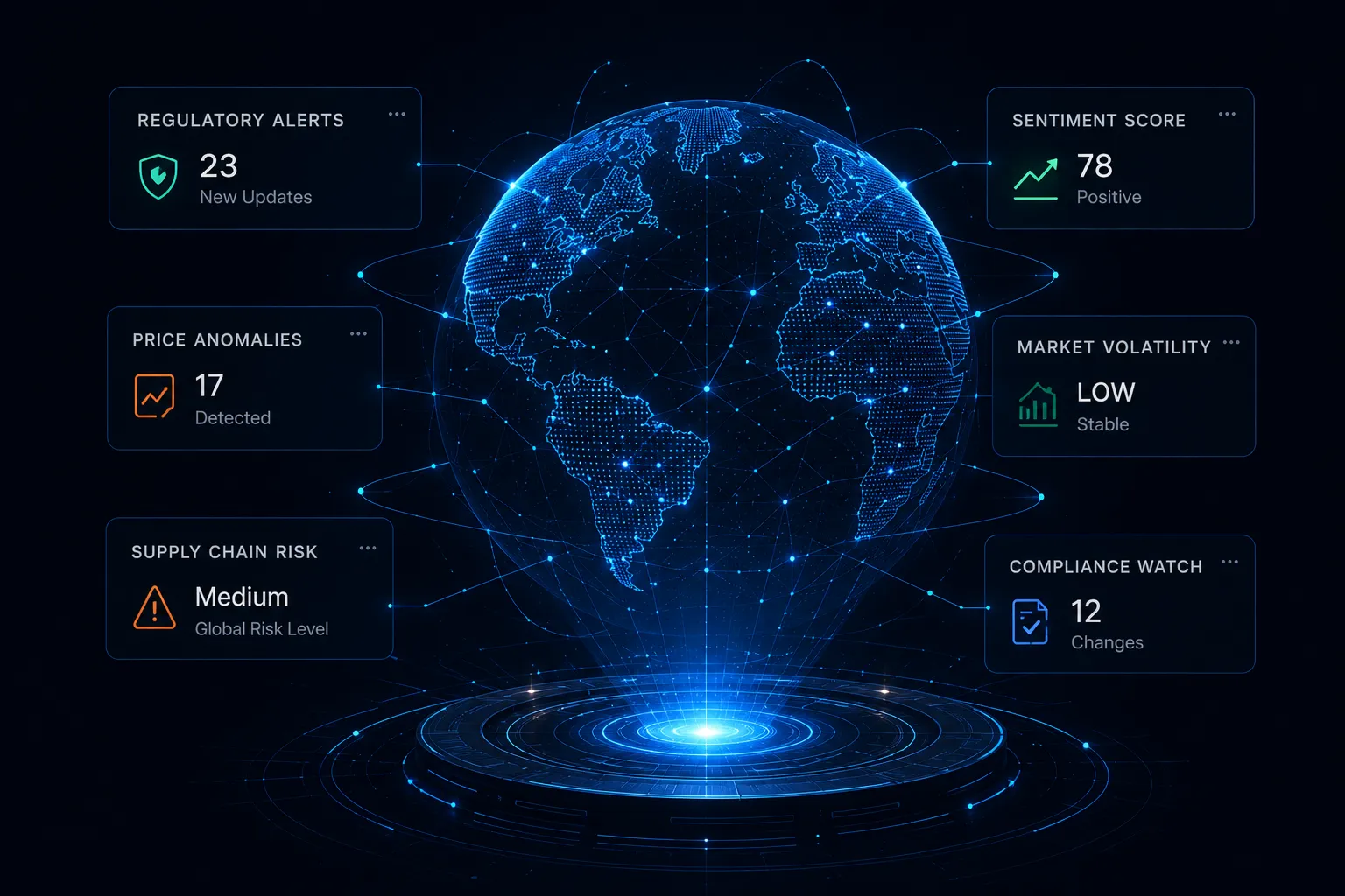 Market intelligence dashboard — real-time industrial data analytics