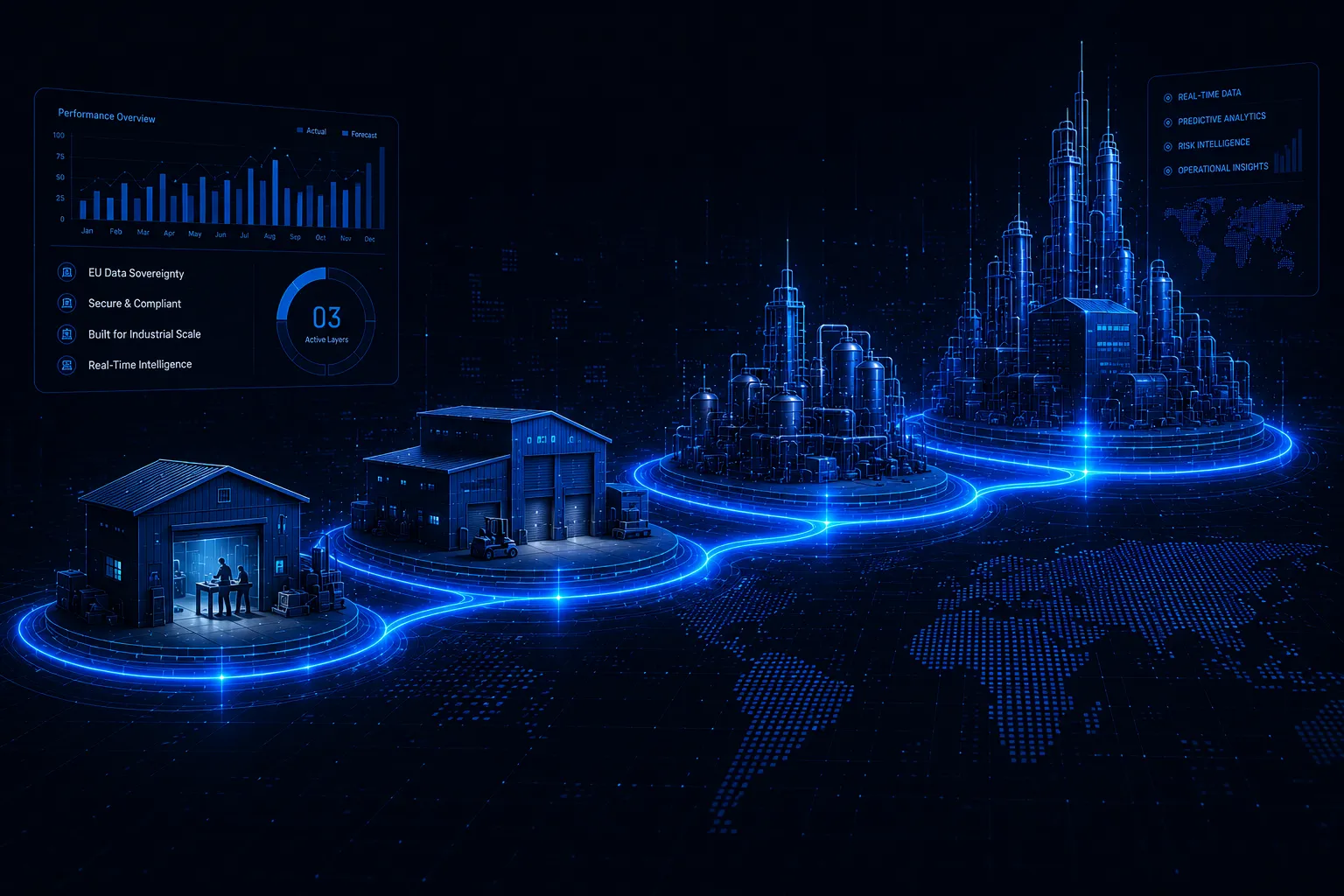 Neodustria industrial intelligence platform — flexible engagement models